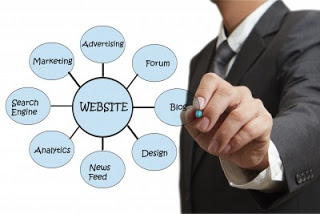 Waukesha website design experts at Liberty Web Marketing